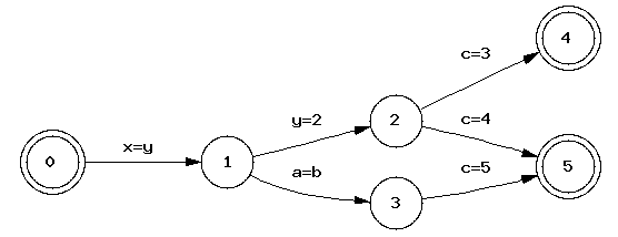 Finite State Machine